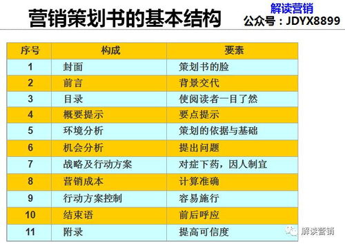 營銷策劃新思維 從競爭到共生，用700個4G案例驅動顧客持續購買