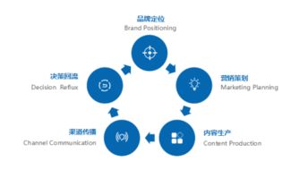 網(wǎng)絡營銷新勢力 睿瑪客營銷策劃落戶蘇州，為品牌賦能注入新動能